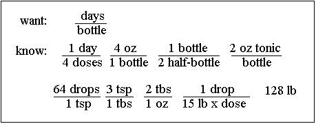 Dimensional Analysis Chart