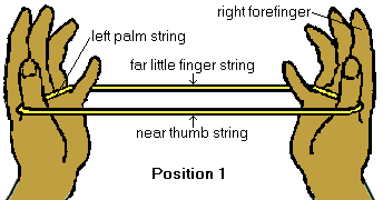 Finger Twist Thread Game