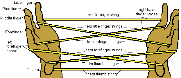 Cat's Cradle Finger String Game Lot of 2 