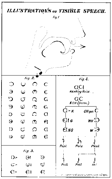Gregg Alphabet Chart